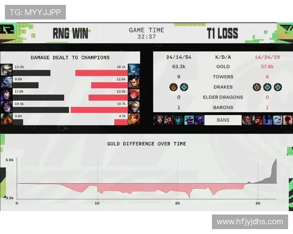 RNG在英雄联盟赛场上的节奏起伏与战术调整分析 RNG在英雄联盟赛场上的节奏起伏与战术调整分析