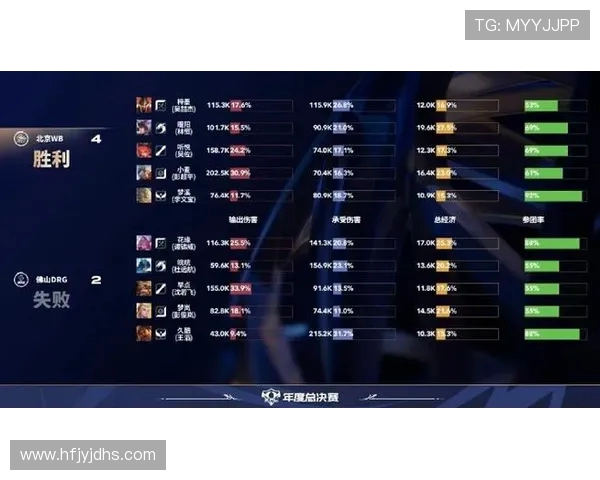 洲际赛最新积分榜FPX凭92分稳居第一名展现强劲实力