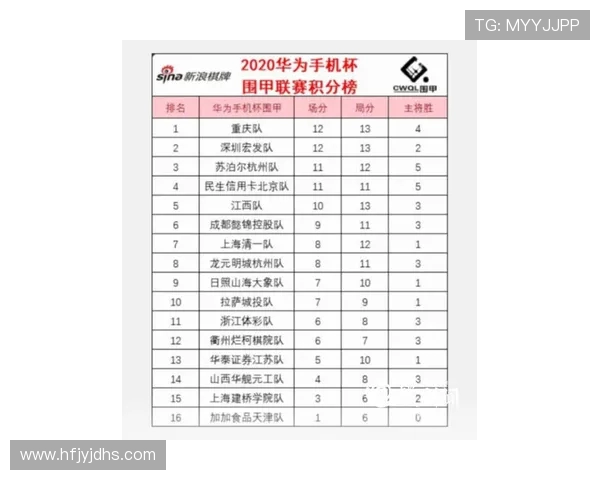 重庆乒乓球队在联合会杯积分榜上以67分稳居第一名展现强劲实力