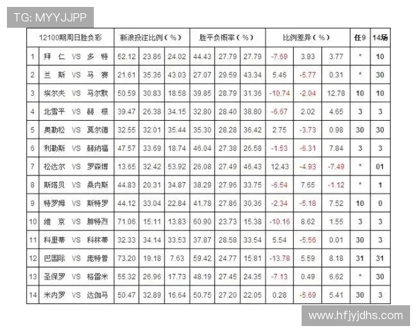 波兰与塞内加对决分析及胜负彩投注建议全面解读