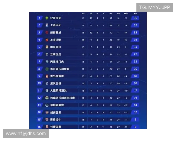 国际邀请赛最新积分榜揭晓RNG战队以96分稳居第一位