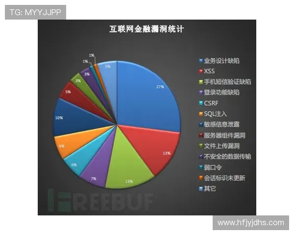 LNG快攻战术分析：优势与不足的全面探讨与总结