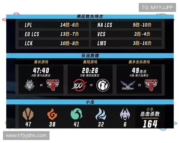 全球挑战赛最新积分榜RNG强势领跑以91分领先其他战队