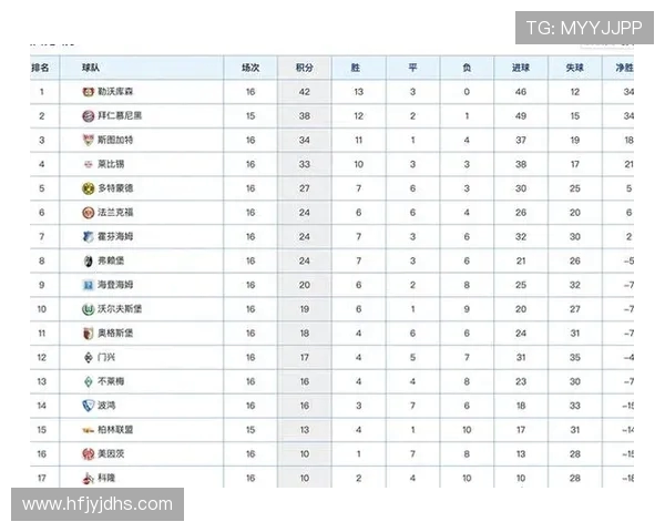 城市赛积分榜更新WE战队以71分稳居第一名
